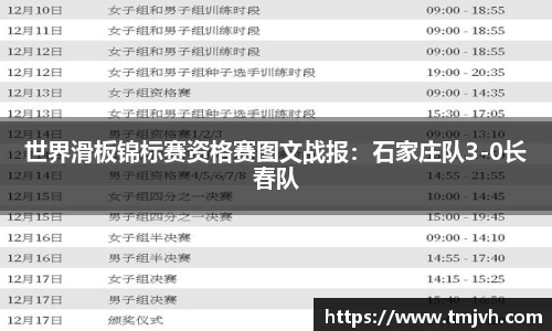 世界滑板锦标赛资格赛图文战报：石家庄队3-0长春队